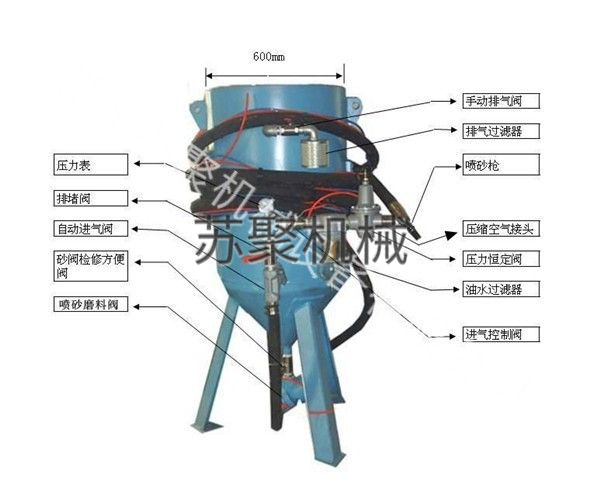 SJ600-1開(kāi)放式噴砂機、噴砂罐